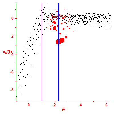 Peres lattice <J3>